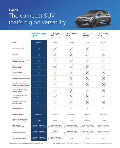 Compare Models .